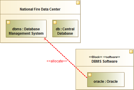 DBMS Software Allocation